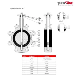 Nomenclature Robinet papillon 1133 manchette EPDM vulcanisé corps fonte papillon inox oreilles