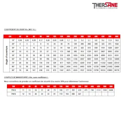 Coéfficient de débit Robinet papillon 1133 manchette EPDM vulcanisé corps fonte papillon inox oreilles taraudées