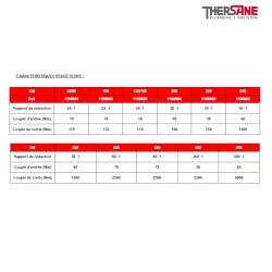 Caractéristiques réducteurs Robinet papillon 1133 manchette EPDM vulcanisé corps fonte papillon inox oreilles taraudées