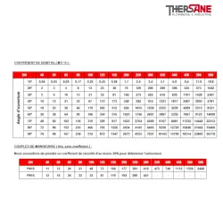 Coéfficient de débit Robinet papillon 1135 manchette EPDM vulcanisé corps fonte papillon fonte