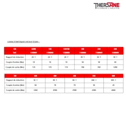 Caractéristiques réducteur Robinet papillon 1135 réducteur monté à manchette EPDM vulcanisé corps fonte papillon fonte