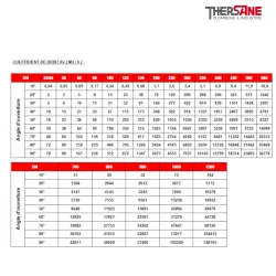 Coéfficient de débit vanne à papillon 1125 corps fonte GL avec papillon fonte et manchette EPDM