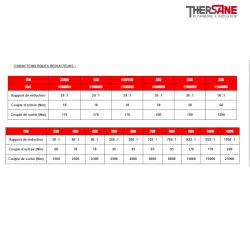 Caractéristiques réducteurs vanne à papillon 1125 corps fonte GL avec papillon fonte et manchette EPDM