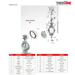 Nomenclature vanne à papillon double excentration WAFER sièges PTFE