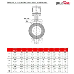 Dimensions raccordements vanne à papillon double excentration WAFER sièges PTFE