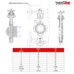 Dimensions dn150-200 vanne à papillon double excentration LUG PN 10 ou 16 sièges PTFE