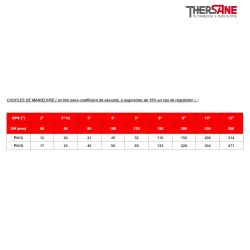 Couple de manoeuvre vanne à papillon double excentration LUG PN 10 ou 16 sièges PTFE