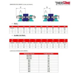 Dimensions boulonnerie vanne à papillon double excentration acier PN16 ou Class 150 PN20