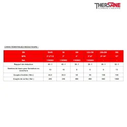 Caractéristique réducteurs vanne à papillon double excentration acier PN16 ou Class 150 PN20