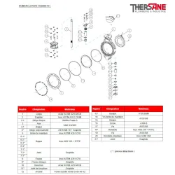 Nomenclature Vanne à papillon triple excentration corps acier papillon inox oreilles taraudées