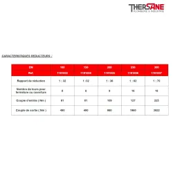 Caractéristiques réducteurs Vanne à papillon triple excentration corps acier papillon inox oreilles taraudées