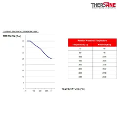Courbe pression temperature Vanne à papillon triple excentration corps acier papillon inox oreilles taraudées