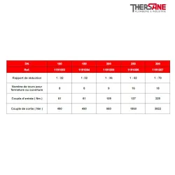 Rapport fermeture Réducteur manuel pour vanne à papillon triple excentration corps acier papillon inox oreilles taraudées