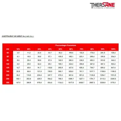 Coéfficient de débit vanne à papillon double excentration acier WAFER PN25