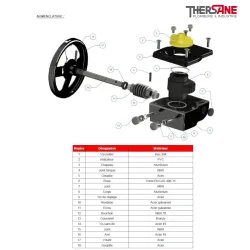 Nomenclature réducteur manuel pour vanne papillon gamme excellence