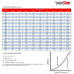 Débit robinet papillon à poignée crantée manchette EPDM oreilles lisses de centrage