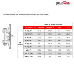 Couple de serrage robinet papillon à poignée crantée manchette EPDM oreilles lisses de centrage