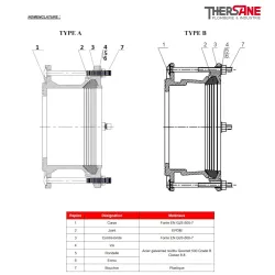 Nomenclature Adaptateur à bride fonte à serrage extérieur pour tubes rigides