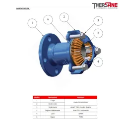 Nomenclature Manchon fonte à serrage extérieur pour tubes rigides haute tolérance
