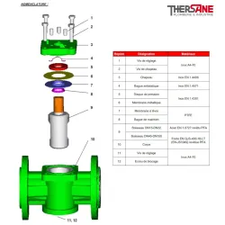 Nomenclature Robinet à boisseau conique fonte XOMOX revêtu PFA
