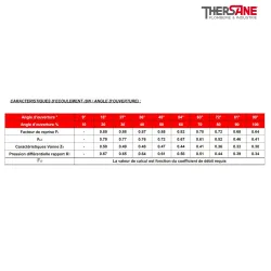 Caractéristiques d'écoulement Robinet à boisseau conique fonte XOMOX revêtu PFA