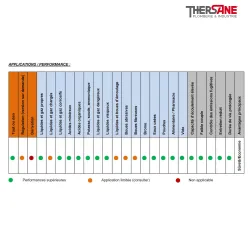 Application performance Robinet à tournant sphérique fonte XOMOX revêtu PFA