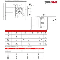 Platine Robinet à tournant sphérique fonte XOMOX revêtu PFA antistatique