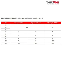 Couple de manoeuvre Robinet à tournant sphérique fonte XOMOX revêtu PFA antistatique