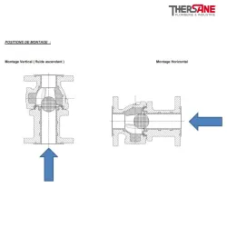 Position de montage Clapet à boule à brides  XOMOX corps fonte revêtu PFA