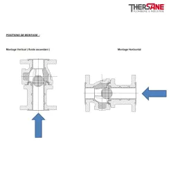 Position de montage Clapet à boule à brides  XOMOX corps fonte revêtu PFA antistatique