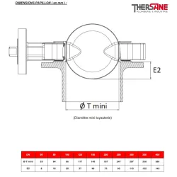 Dimensions papillons Robinet papillon LUG  XOMOX corps fonte revêtu PFA