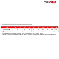 Couple de manoeuvre Robinet papillon LUG  XOMOX corps fonte revêtu PFA