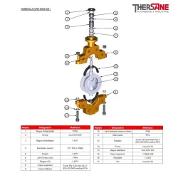 Nomenclature dn50-300 Robinet papillon WAFER XOMOX corps fonte revêtu PFA