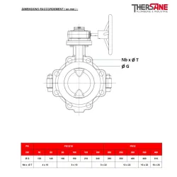 Dimensions raccordements Robinet papillon WAFER XOMOX corps fonte revêtu PFA