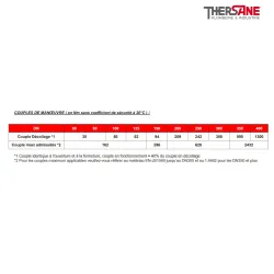 Couple de manoeuvre Robinet papillon WAFER XOMOX corps fonte revêtu PFA