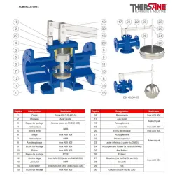 Nomenclature Robinet fonte à flotteur inox équilibre