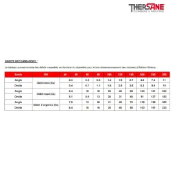 Debit recommandé Robinet fonte à flotteur inox équilibre