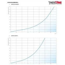 Vitesse recommandé Robinet fonte à flotteur inox équilibre