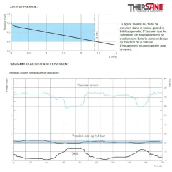 Chute de pression Réducteur stabilisateur de pression fonte VRCDM