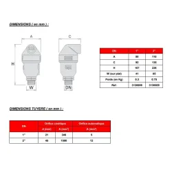 Dimensions Ventouse automatique triple fonction composite mâle CSA ARGO RFP