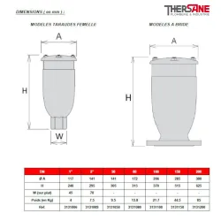 Dimensions Ventouse triple fonction fonte avec protection anti-belier CSA FOX RFP