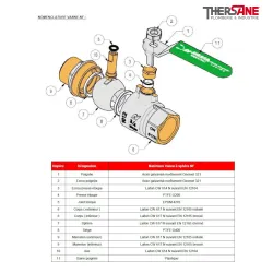 Nomenclature vanne Ventouse triple fonction composite avec robinet d'arret et bride