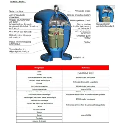 Nomenclature Ventouse triple fonction fonte sans robinet d'arret à bride