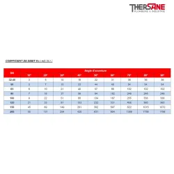 coefficient de debit Robinet à papillon à oreilles de centrage gamme excellence TTV