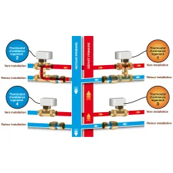 Vanne droite 3 voies pour C.I.C. avec té et raccords 1/2" livrée avec moteur électrique 3 points schéma d'installation 
