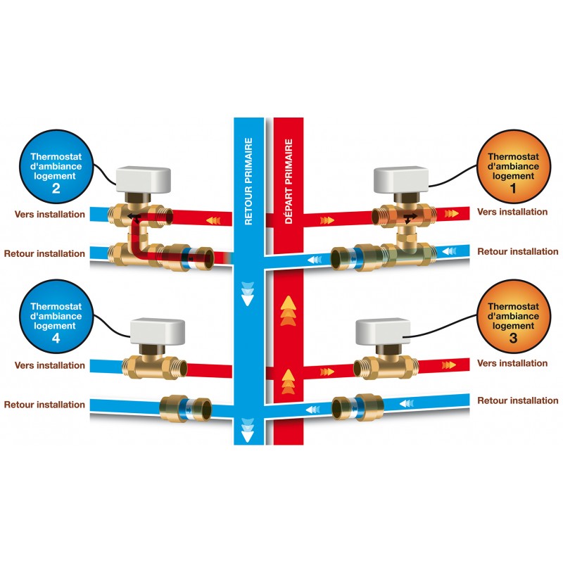 Vanne droite 3 voies pour Chauffage individuel centralisé avec té et — free download