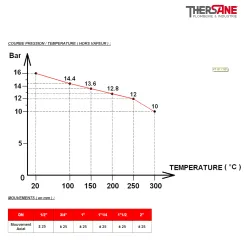 COURBE PRESSION TEMPERATURE Manchon compensateur métallique à soufflet inox 1551