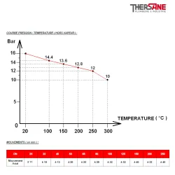COURBE PRESSION TEMPERATURE  Compensateur de dilatation métallique à soufflet inox 321 BW (butt welding)