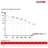 COURBE PRESSION TEMPERATURE Compensateur de dilatation métallique à soufflet inox 321 à brides PN16