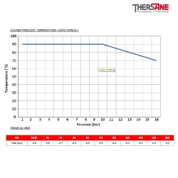 COURBE PRESSION TEMPERATURE Compensateur de dilatation industriel TEGUFLEX® entraxe 130mm EPDM ACS à brides ROUGE-BLANC